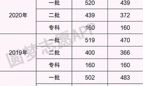 2017年甘肃高考理科状元_甘肃省2017年高考前100名