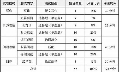 大学英语六级分数查询时间怎么查_大学英语六级分数查询时间