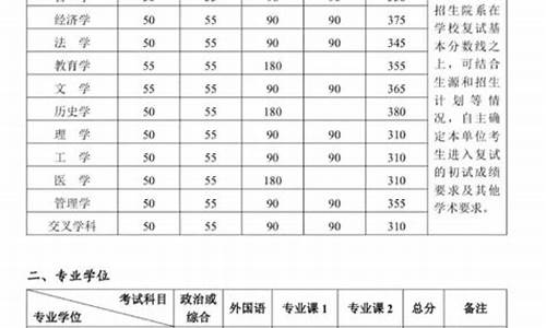 北大法学研究生分数线,中国政法大学法学研究生分数线