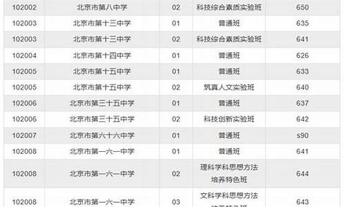 2017西城期末语文_2017高考一模西城语文