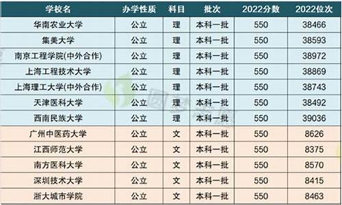 高考优惠加分是什么意思_高考优惠分是什么