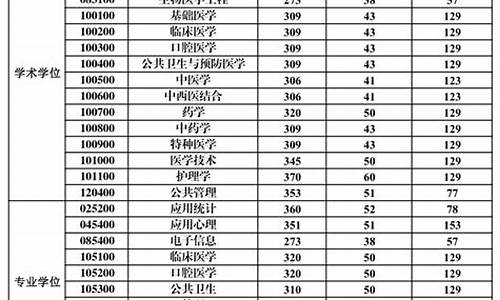 南方医科大学分数线2023_南方医科大学分数线