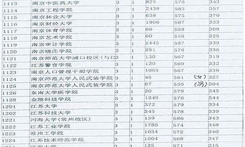 2015江苏高考总分_2015江苏高考5分段