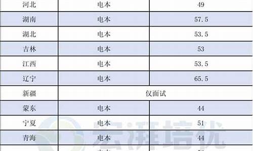 天津分数线为什么这么高,天津分数线为什么这么低