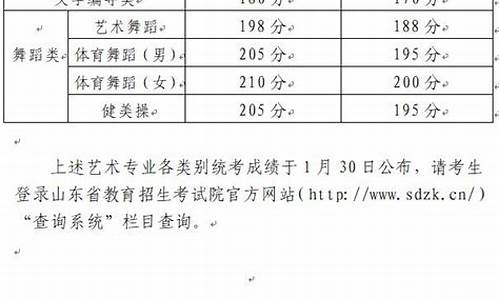 高考艺术生分数,高考艺术生分数计算方法