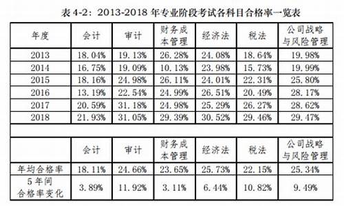 注册会计师的分数线,注册会计师及格分数线