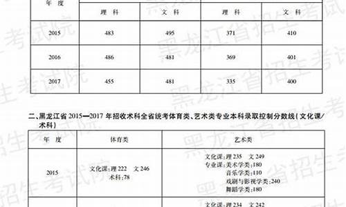 2017黑龙江高考数学卷_2017年黑龙江省数学高考题