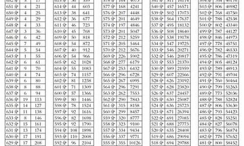 2017四川省文科一分一段表,2017四川高考分数段文科