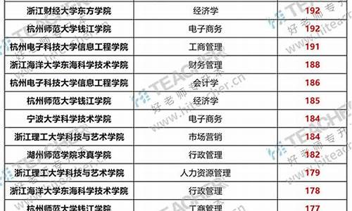 浙江专升本分数线2024_浙江专升本分数线2024年成绩公布