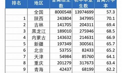 江苏省高考升学率_江苏省高考升学率是多少