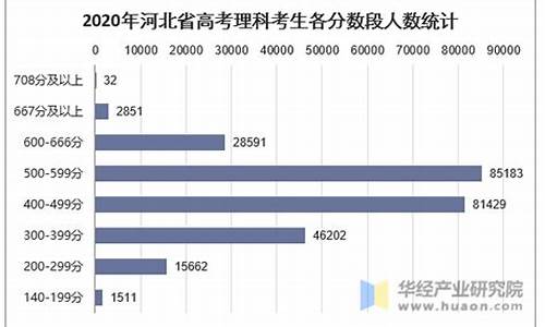 河北高考理科人数2016_河北高考理科人数2021年多少人