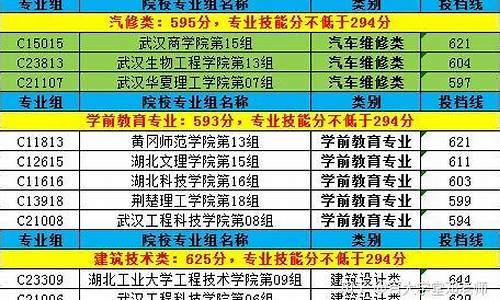 技能高考分数查询方式有哪些,技能高考分数查询方式