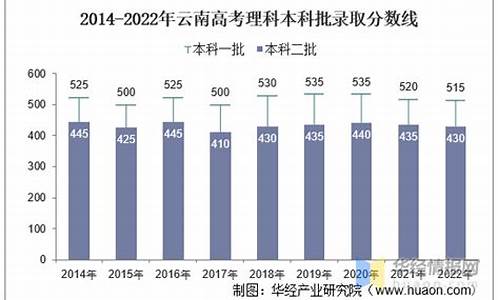 2014年云南省参加高考人数,2014年云南省高考人数