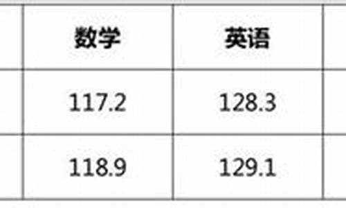 汕头高考成绩2017,汕头高考成绩2020