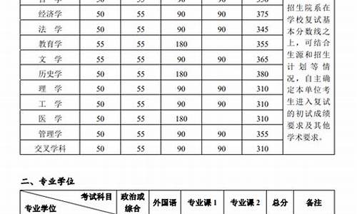 2023北大录取线,2o21年北大录取分数线