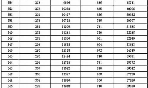 河北省2016年高考分数线_高考河北2016分数线