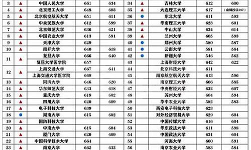 录取分数较低的211大学有哪些,录取分数较低的211大学有哪些专业