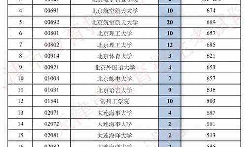 2013天津高考志愿_2013天津高考分数线是多少