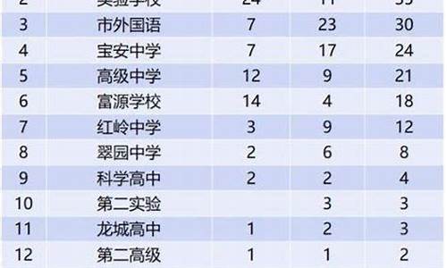 衡水高考录取,衡水高考录取分数线2023