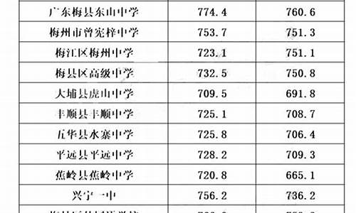 2024年中考分数线统计,2024年中考改革最新方案