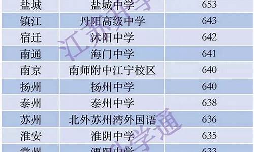 常州高考状元2015_常州高考状元2023花落谁家