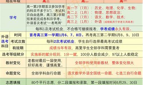 2022年高考信息_2024届高考信息