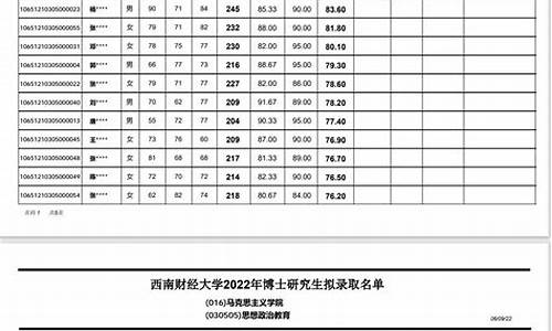 西南大学2024拟录取研究生公告,西南大学2024拟录取研究生