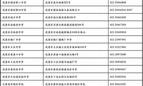 武清高考报名,武清高考报名咨询电话