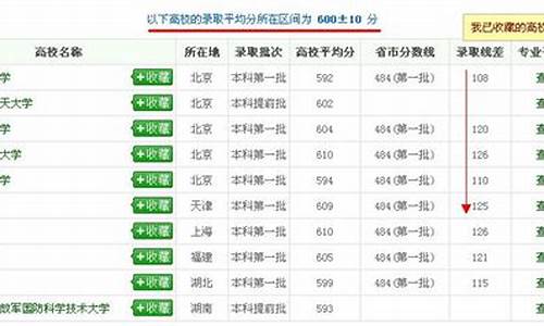 重庆高考排名查询系统_重庆高考成绩排名查询系统入口