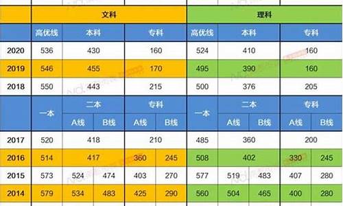 2024广东春季高考分数线,广东2024高考分数线