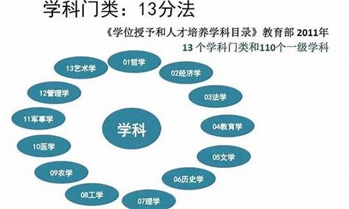 本科学位分为哪几类_本科学位分为哪几类