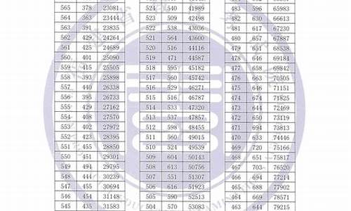 福建2016年高考分数,福建省2016高考排名