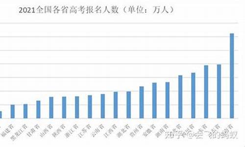 河南高考之难,河南高考难还是山东高考难