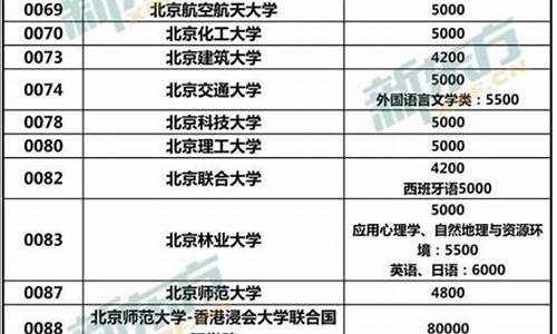 大学学费一般多少钱一年_本科大学学费一年多少钱