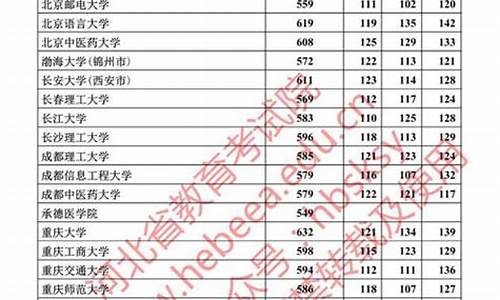 2015高考分数线河北_2015高考河北提档线