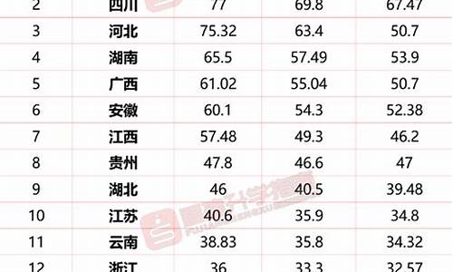 2024浙江高考人数是多少人_2024浙江高考人数