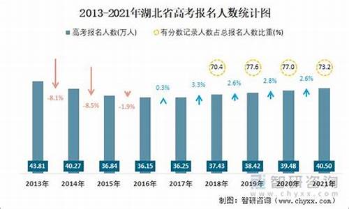 2017湖北高考人数,湖北17年高考