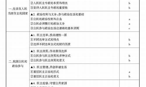 高考政治审查不合格_高考政治审查