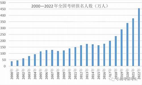 高考弃考数据_高考弃考会进档案吗