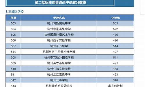 分数线2023中考杭州_2121杭州中考分数线