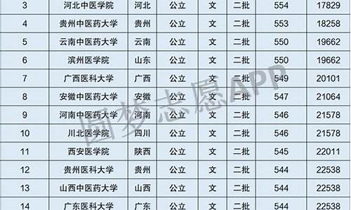 三本最低分数线是多少_三本最低录取分数线是多少