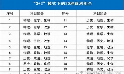 1991年高考科目及总分浙江_1991年高考科目