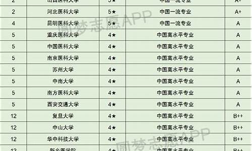 法医学专业大学排名及分数线,法医学专业大学排名及分数线湖南