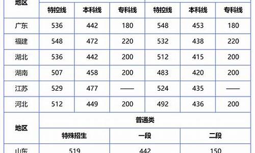 2022年高考分数查询,分数查询2023高考