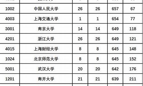 陕西省高考录取三模,2017陕西高考三模时间