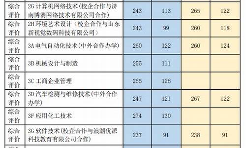 2024年春招分数线_2024年春招分数线重庆