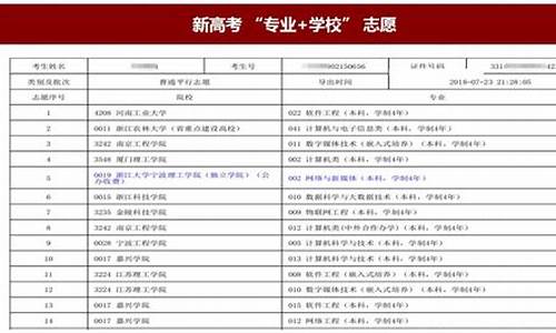 高考志愿填报怎么填报流程_高考志愿填报怎么填报流程表