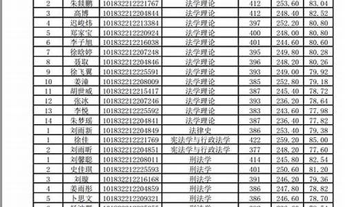 吉林大学拟录取名单23,吉林大学22拟录取名单