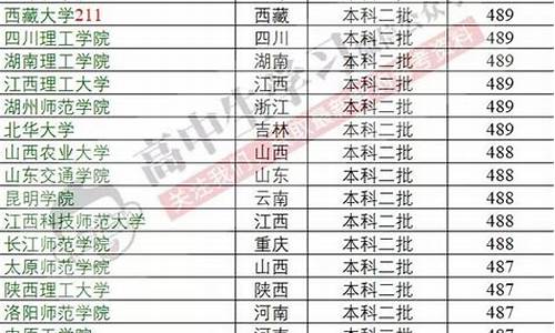 武威高考人数2017,武威市2020高考喜报