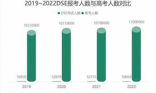 香港高考人数,香港高考人数2024年多少人报名